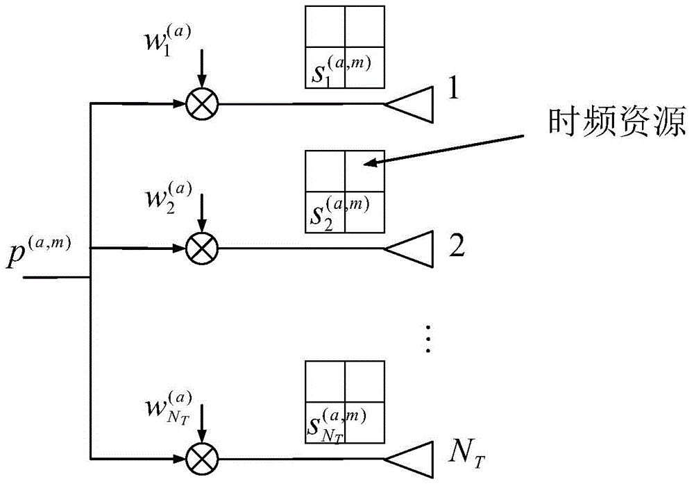 Channel state information acquisition state, channel state information feedback method and apparatus