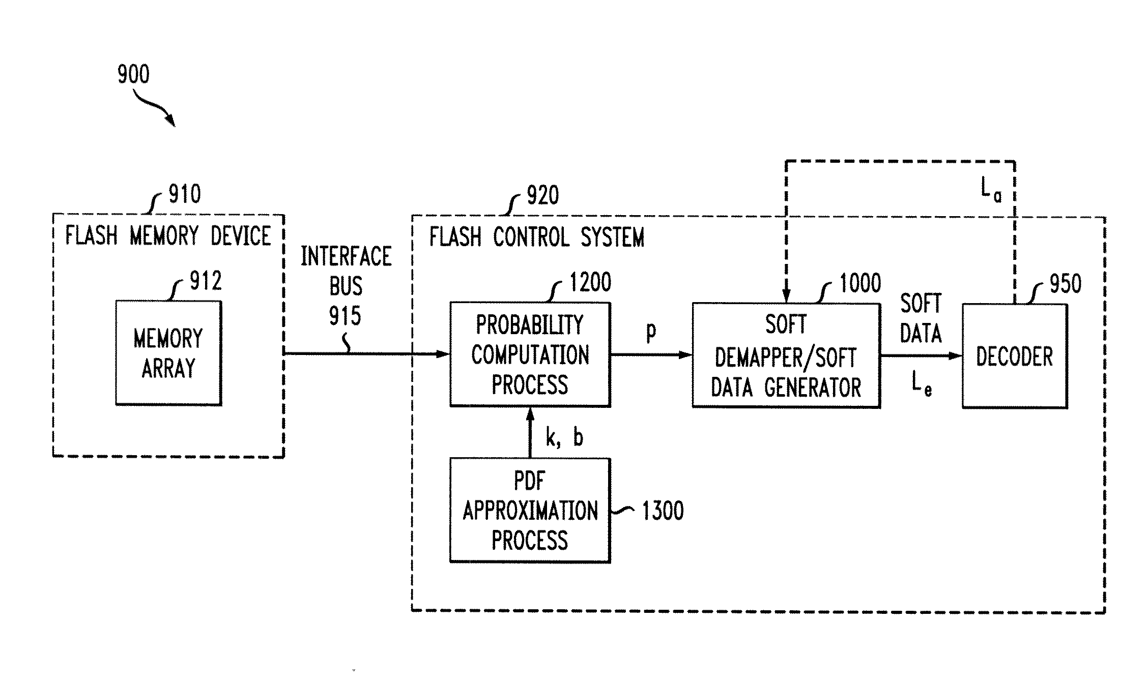 Methods and apparatus for approximating a probability density function or distribution for a received value in communication or storage systems