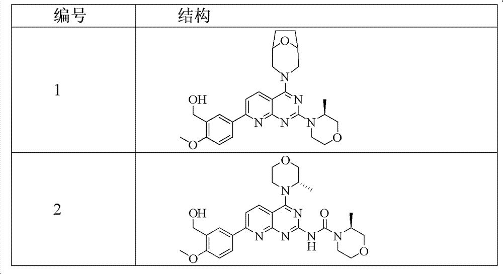 Pyridopyrimidine mammalian target of rapamycin (mTOR) inhibitor