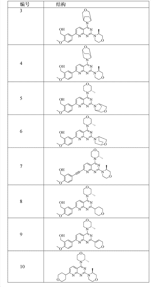 Pyridopyrimidine mammalian target of rapamycin (mTOR) inhibitor