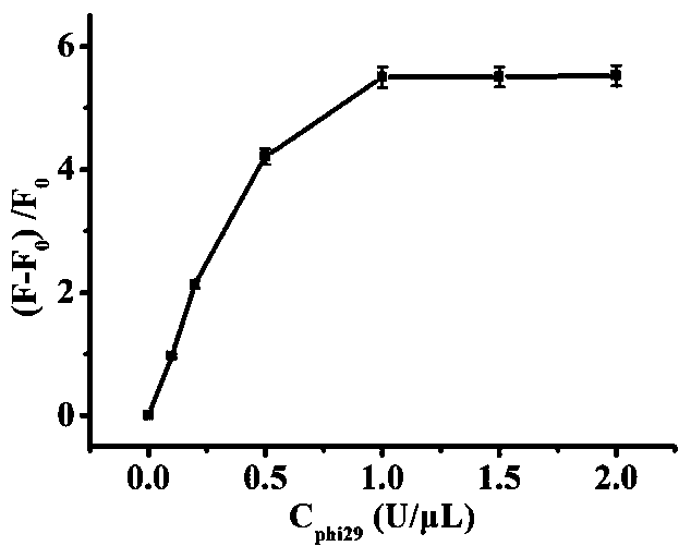 Fluorescent biosensor for detecting triphosadenine and preparation method thereof