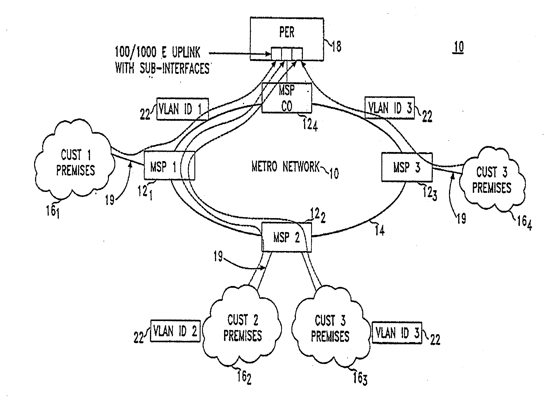 Technique for ethernet access to packet-based services