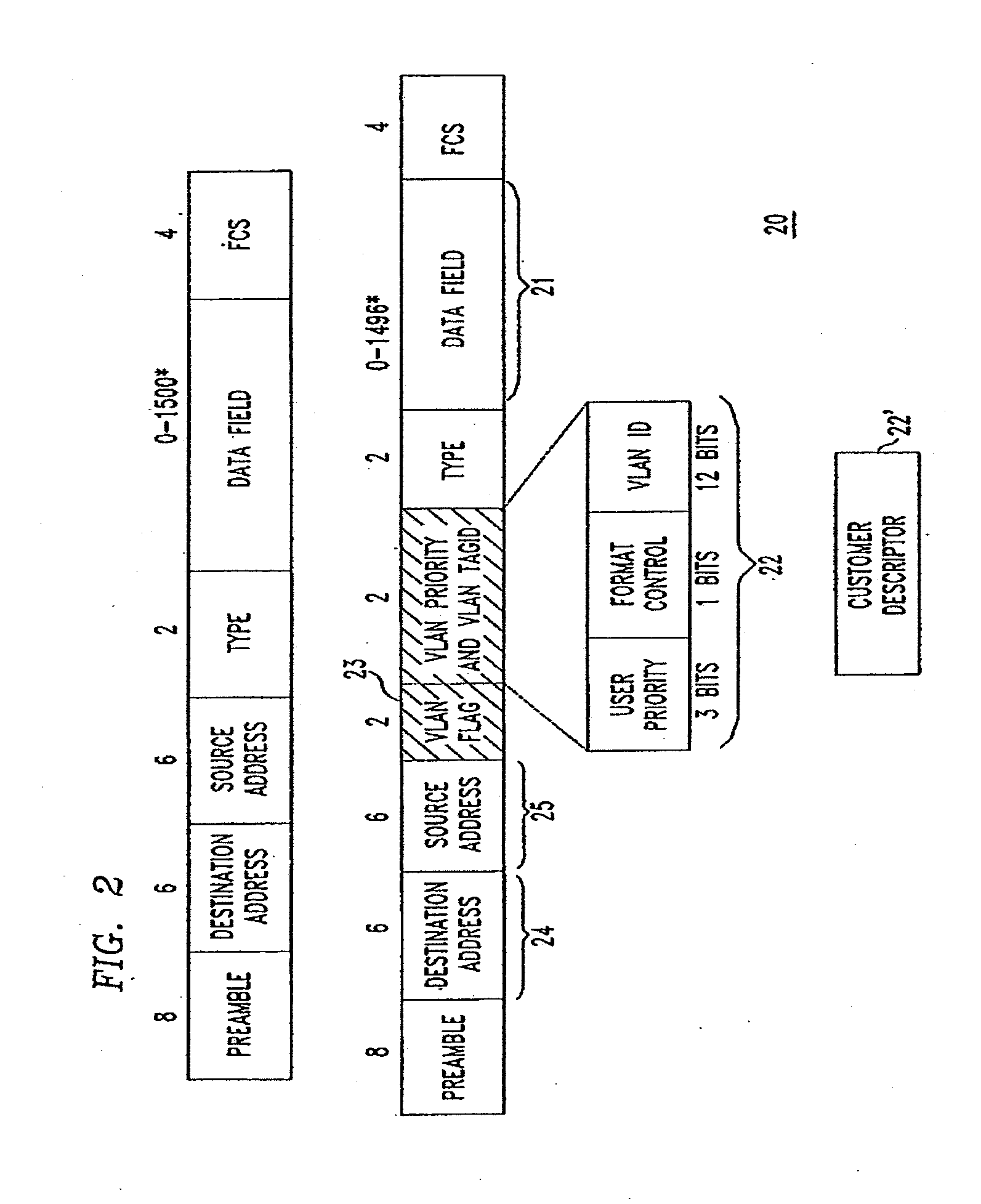 Technique for ethernet access to packet-based services