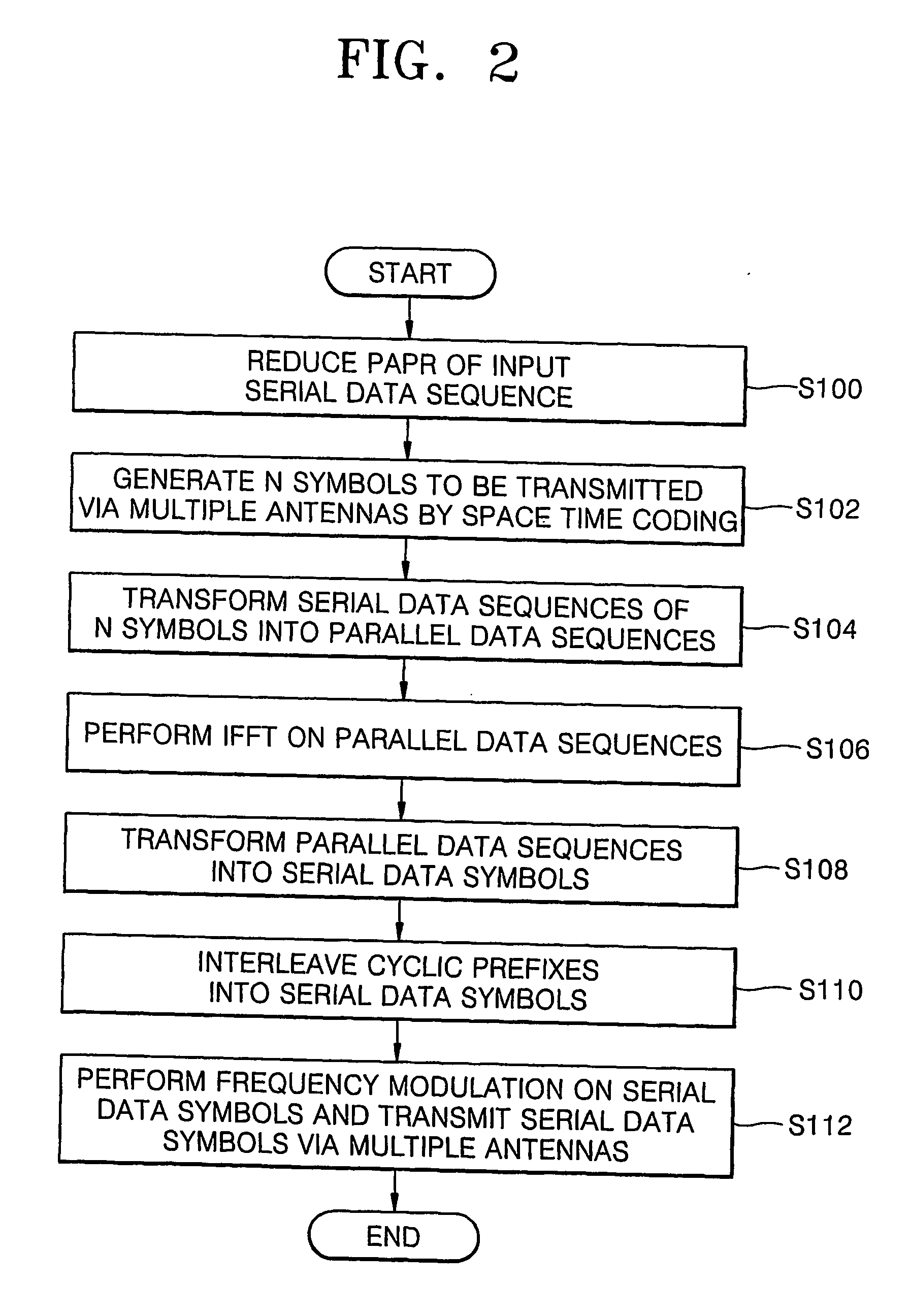 Method of reducing papr in multiple antenna ofdm communication system and multiple antenna ofdm communication system using the method