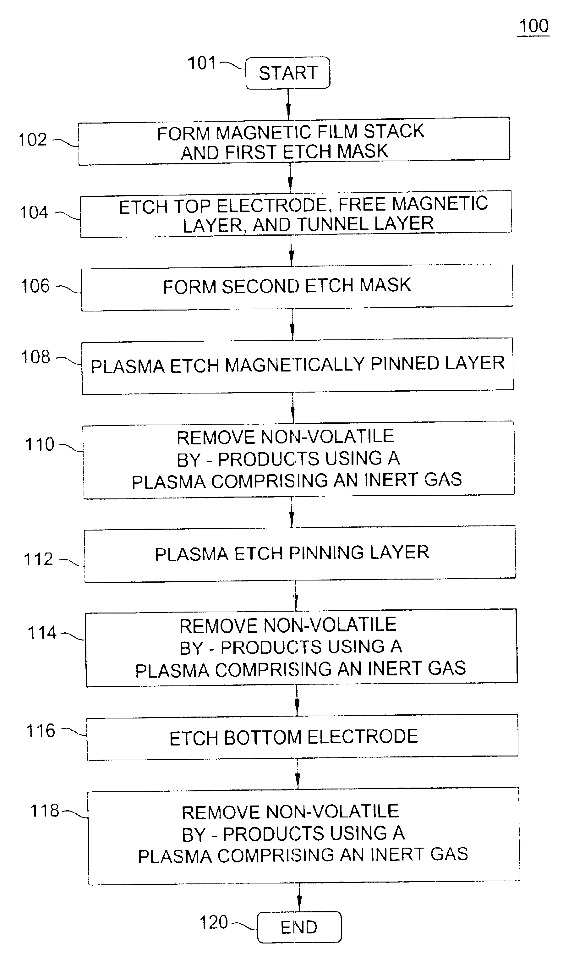 Method of fabricating a magneto-resistive random access memory (MRAM) device