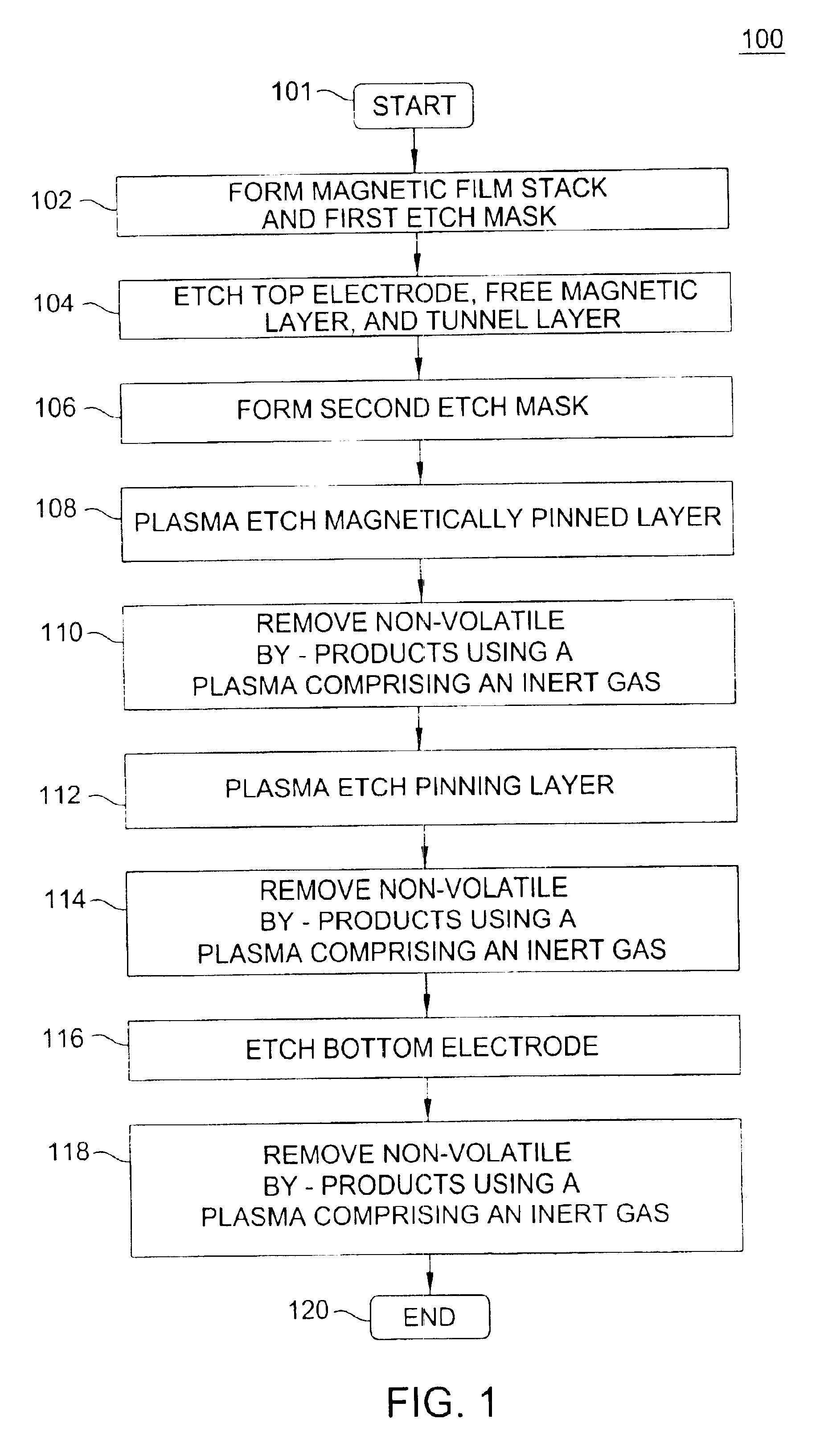 Method of fabricating a magneto-resistive random access memory (MRAM) device