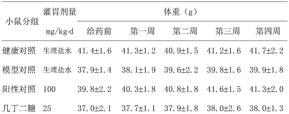 New functions of chitobiose and its application in health food