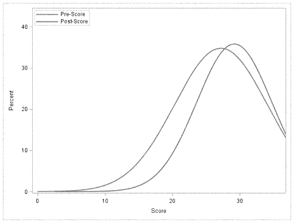 Dehydroepiandrosterone (DHEA) supplementation on female sexual desire and function in pre-menopausal women