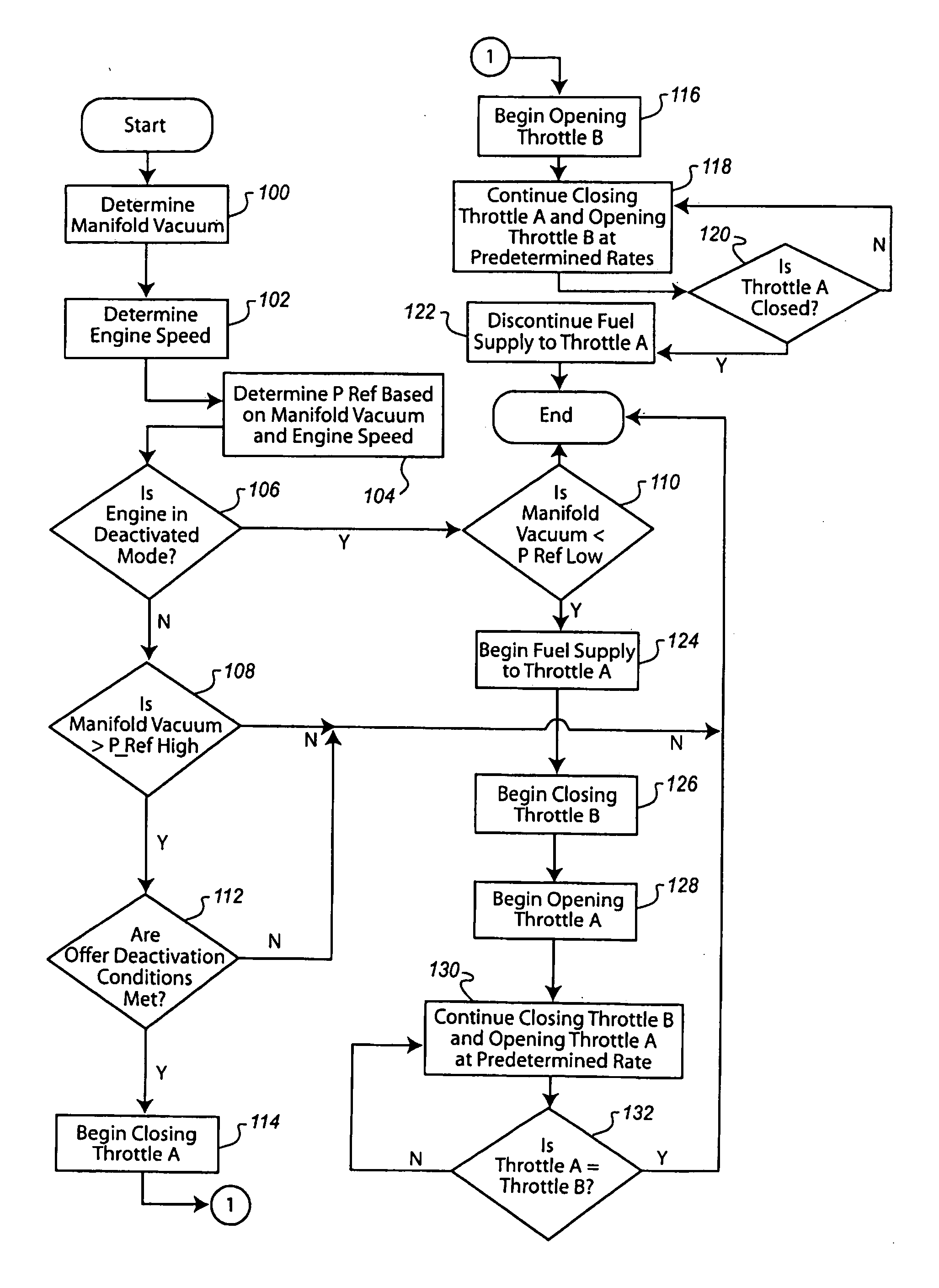 DOD throttling and intake control