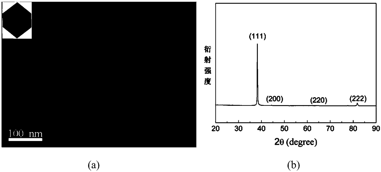 Preparation method of gold nano-octahedrons