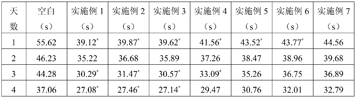 Salad oil capable of promoting mentality and invigorating brain for special dietary use