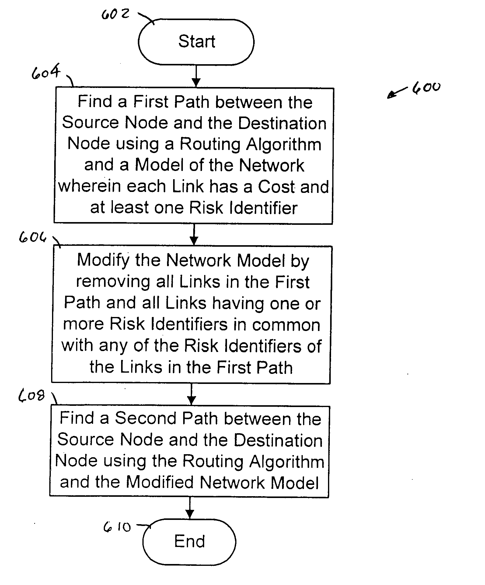 System, method and apparatus for dynamic path protection in networks