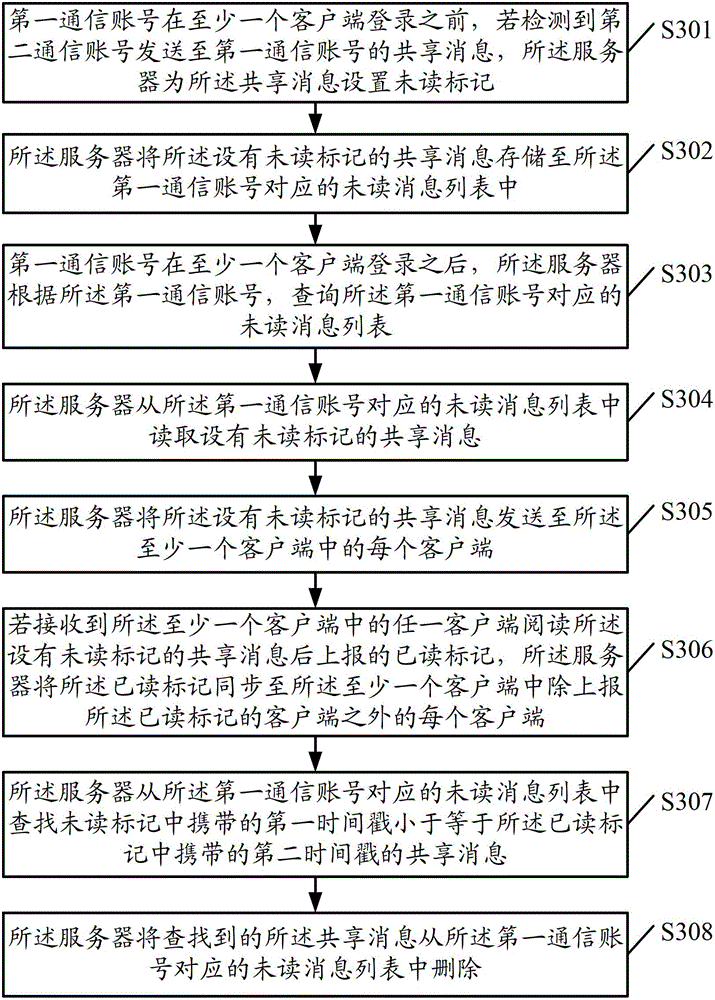 Message synchronization method, system, server and client end