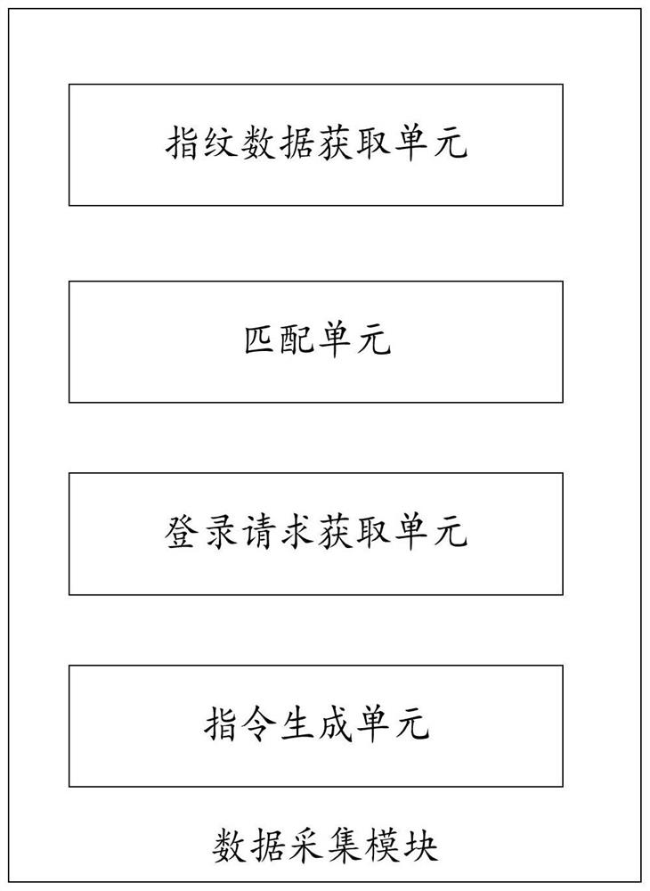 Analgesia evaluation system for nursing in intensive care medicine department