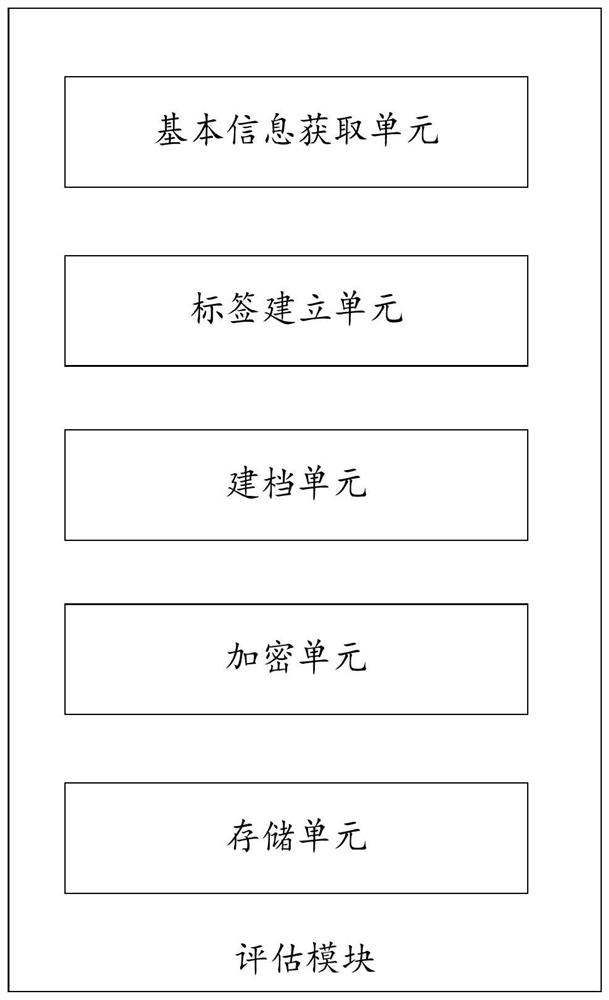 Analgesia evaluation system for nursing in intensive care medicine department