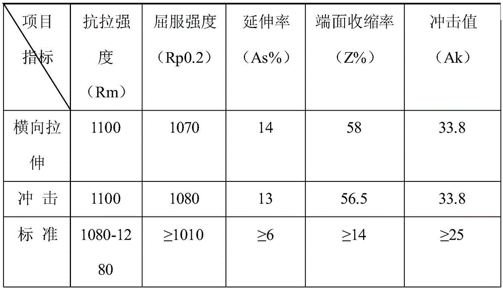 Forging method for improving TC18 titanium alloy structure property