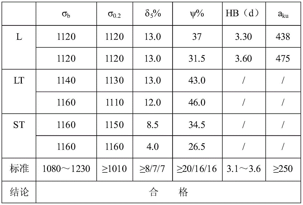 Forging method for improving TC18 titanium alloy structure property