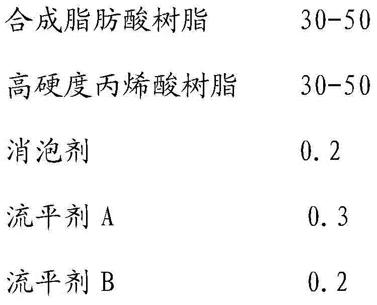 Unsaturated polyester modified polyurethane high-gloss top-coat paint and preparation method and using method thereof