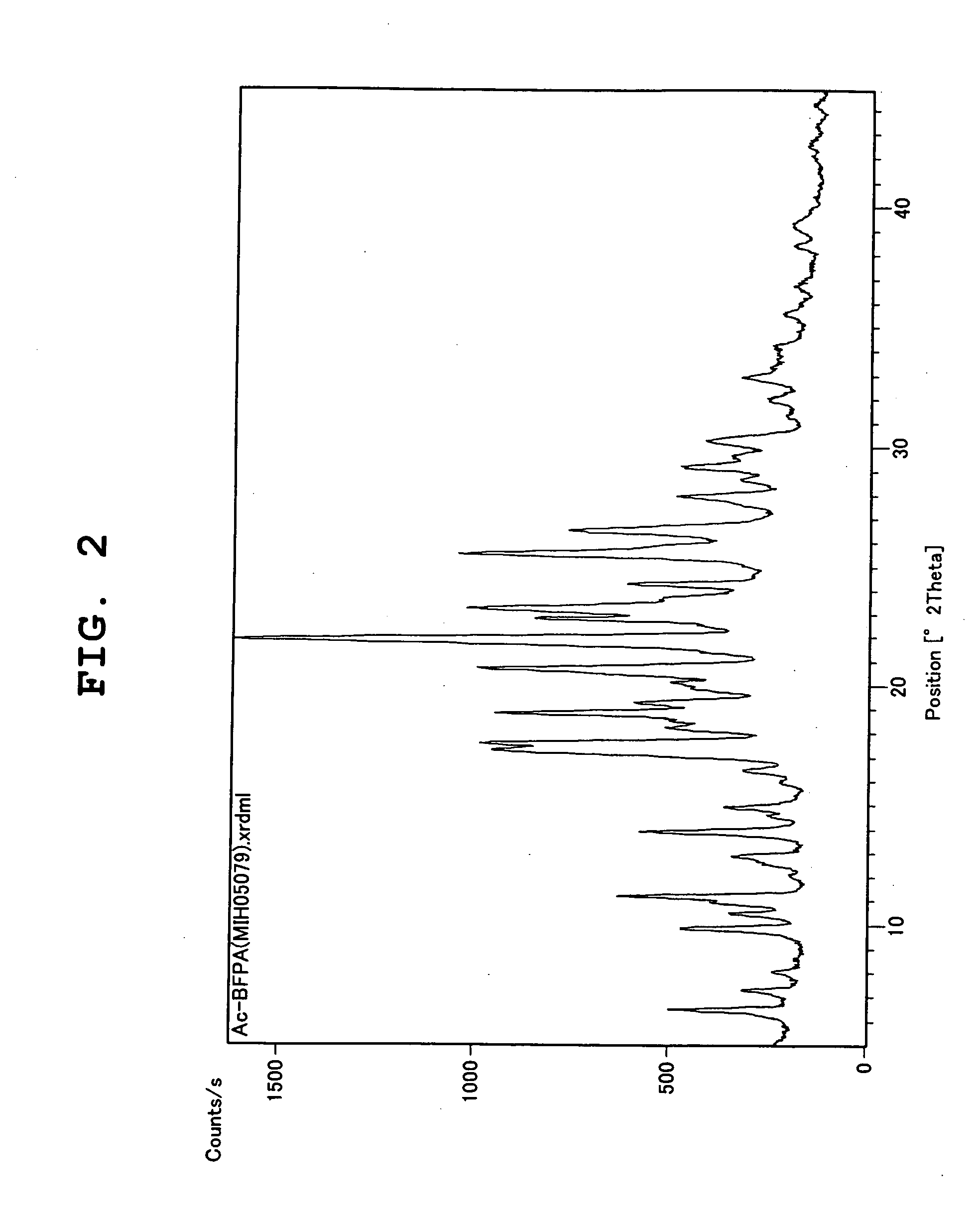 Production method of optically active diphenylalanine compounds