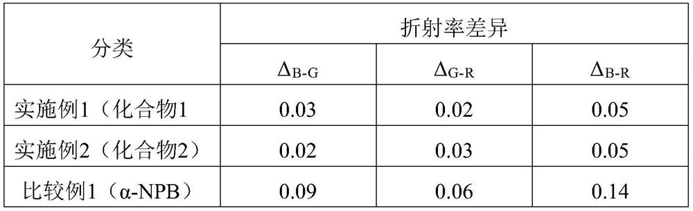 Organic light emitting device with low refractive capping layer