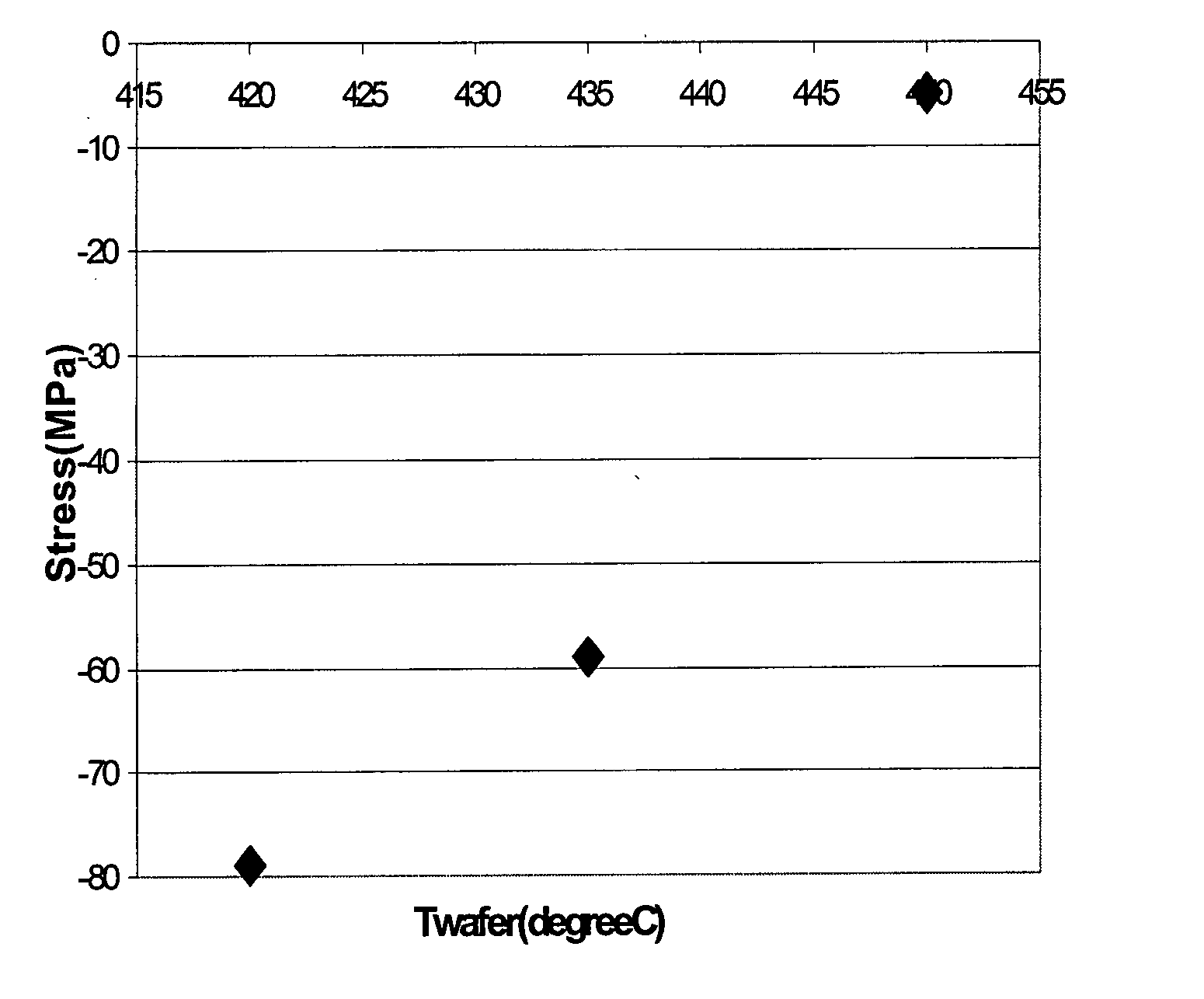 Method for producing polycrystalline silicon germanium and suitable for micromachining