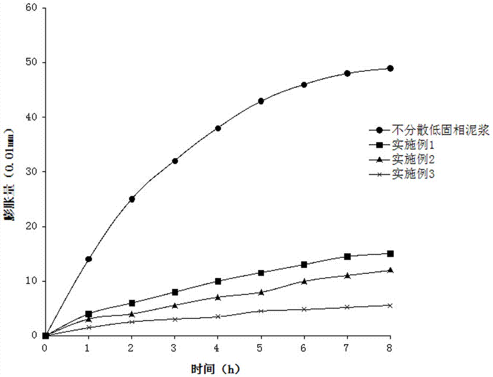 A kind of anti-collapse and anti-leakage drilling flushing fluid while drilling and on-site preparation method thereof