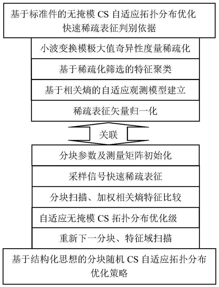 Rapid nondestructive testing method for large-size composite material and sandwich structure of large-size composite material