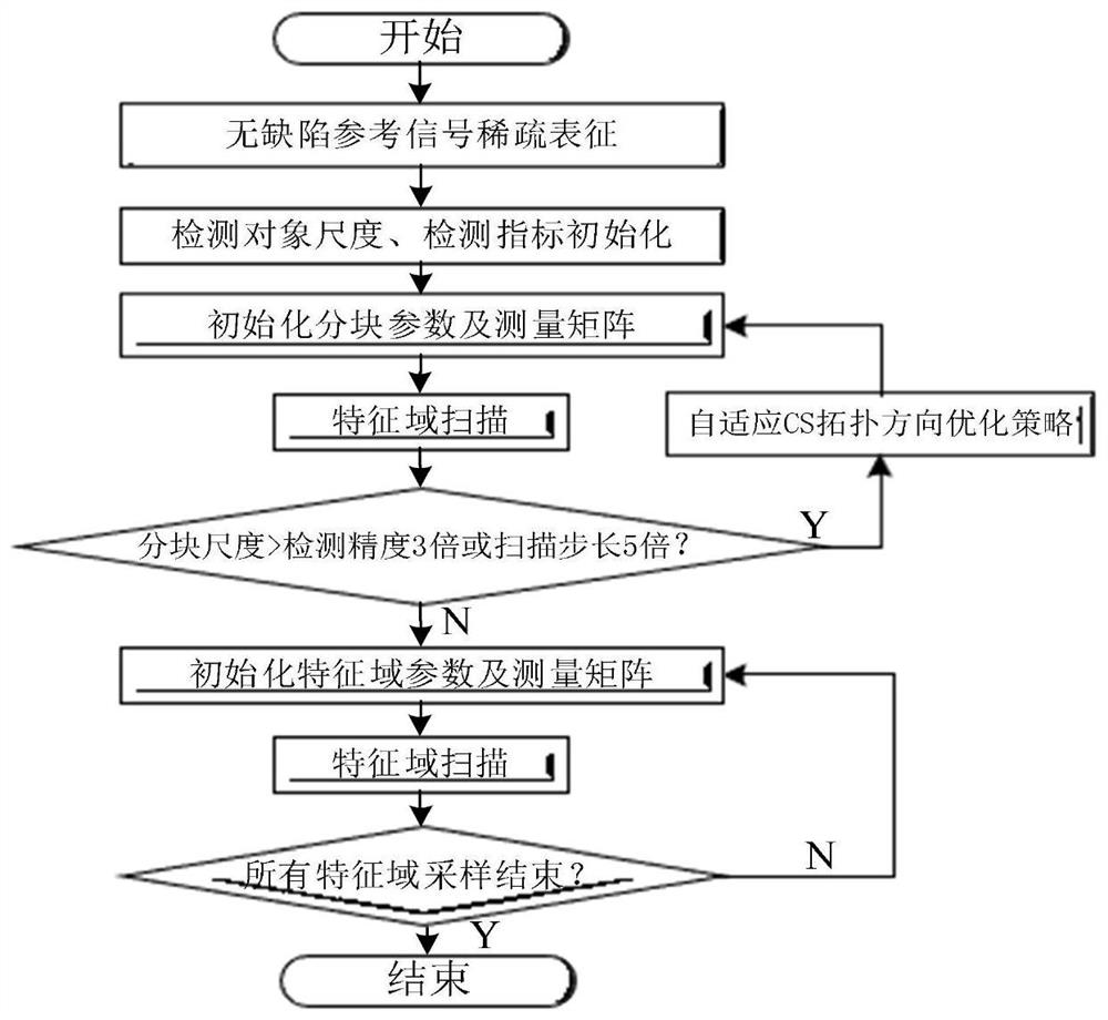 Rapid nondestructive testing method for large-size composite material and sandwich structure of large-size composite material