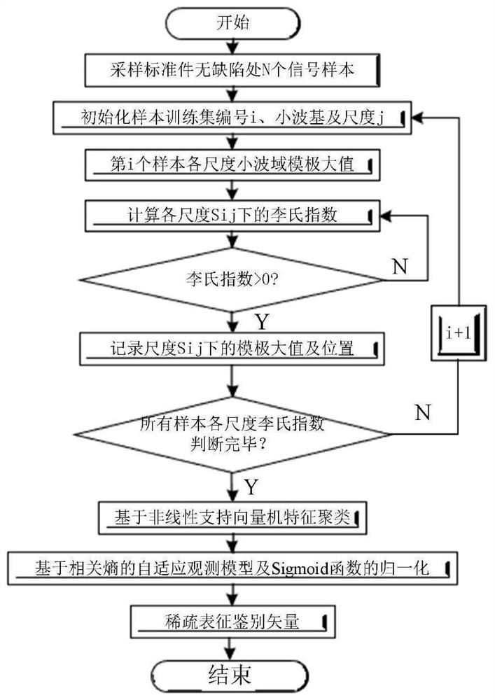 Rapid nondestructive testing method for large-size composite material and sandwich structure of large-size composite material