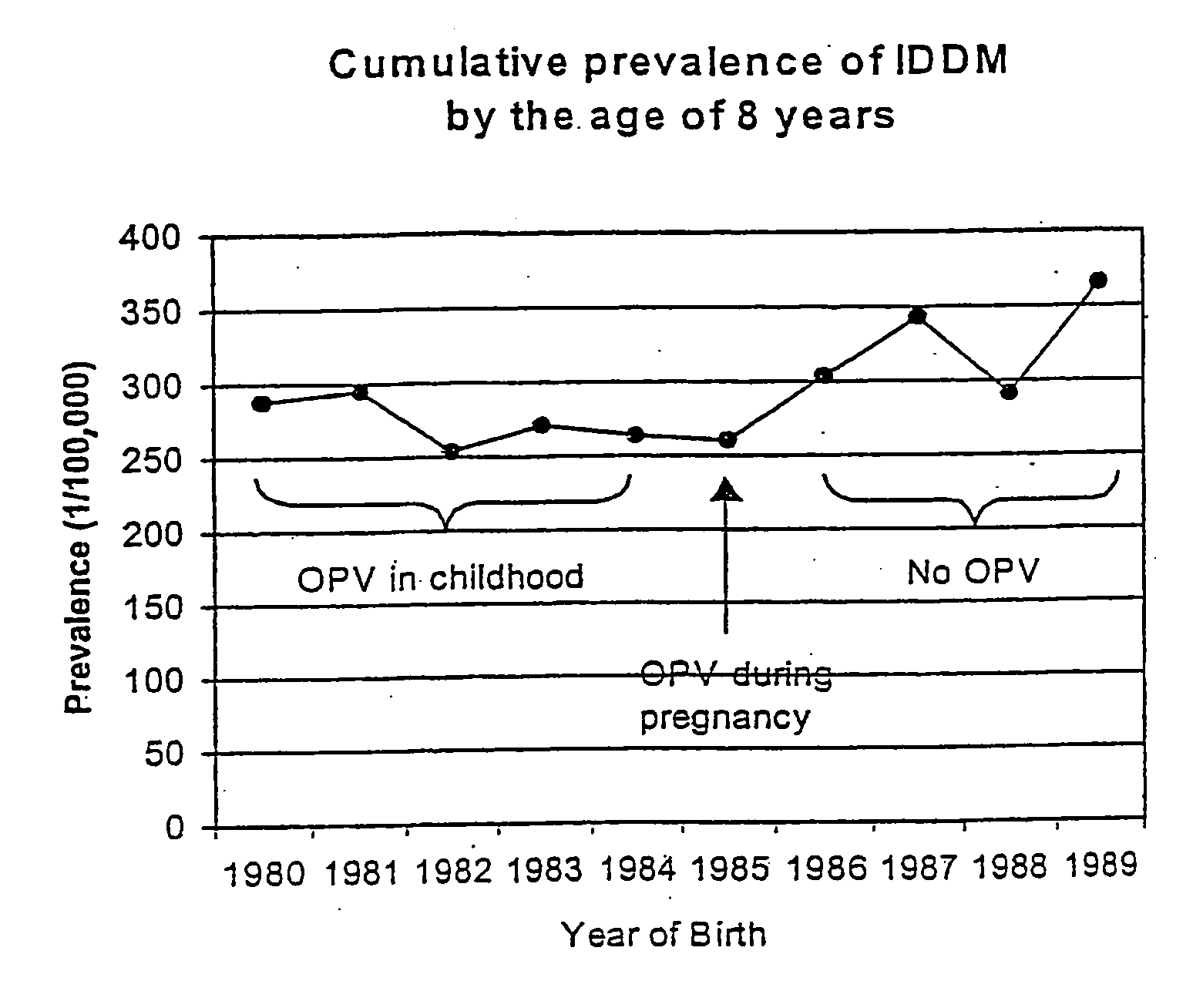 Prevention of Type 1 diabetes and other non-polio enterovirus diseases