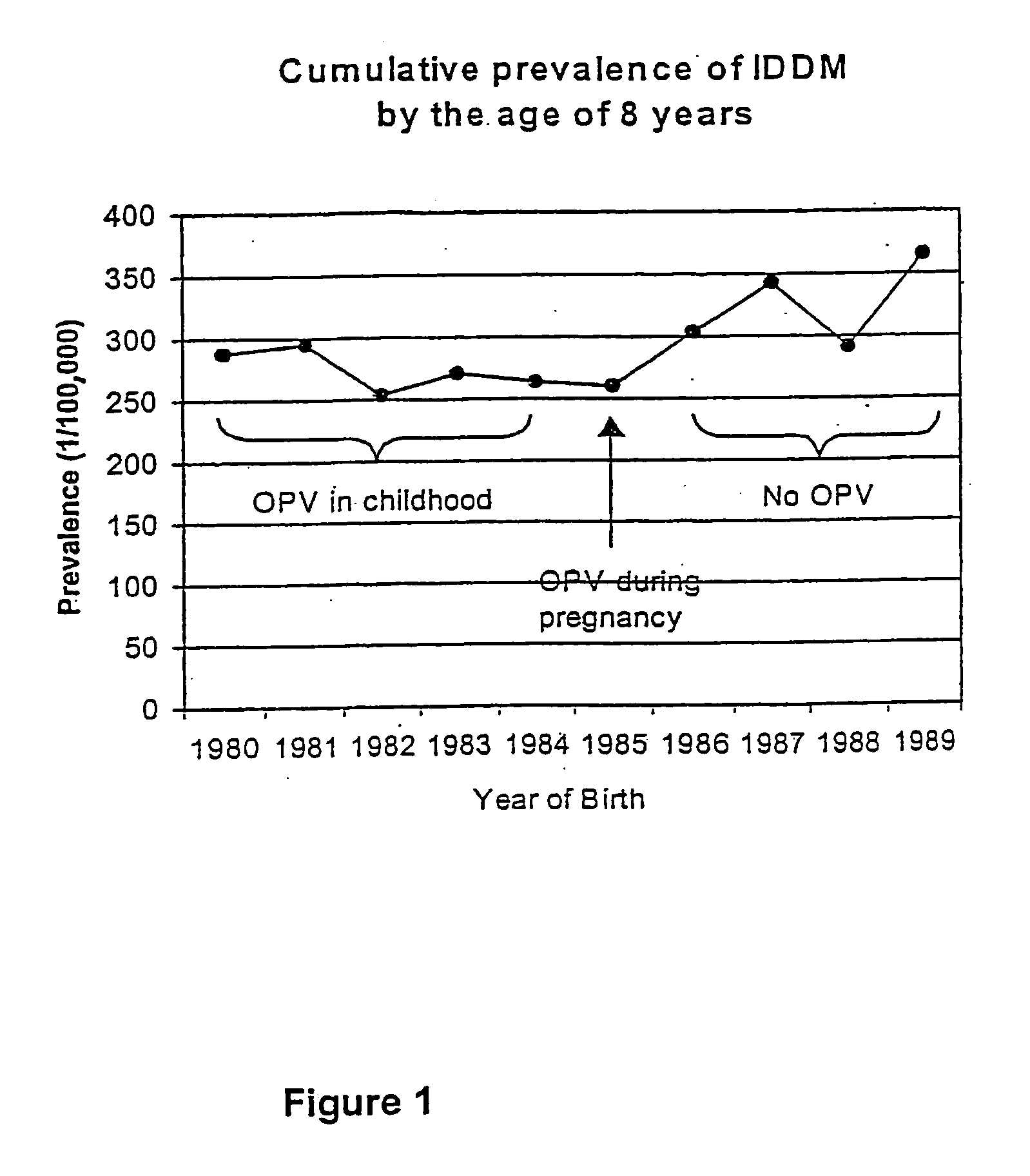 Prevention of Type 1 diabetes and other non-polio enterovirus diseases