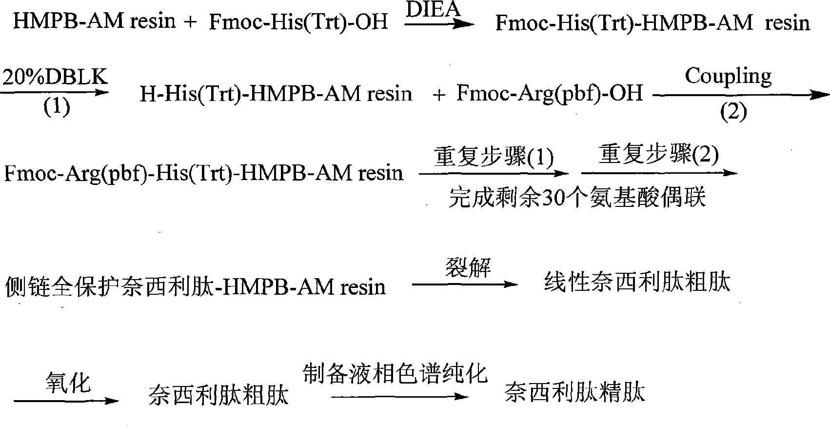 Method for preparing Nesiritide