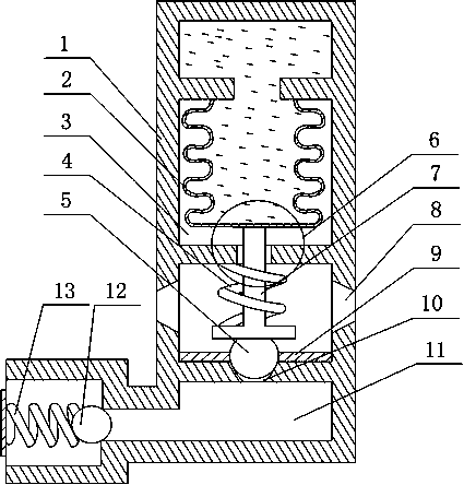 Pressure regulator