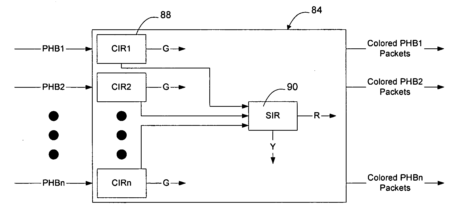 Method and apparatus for allocating bandwidth at a network element