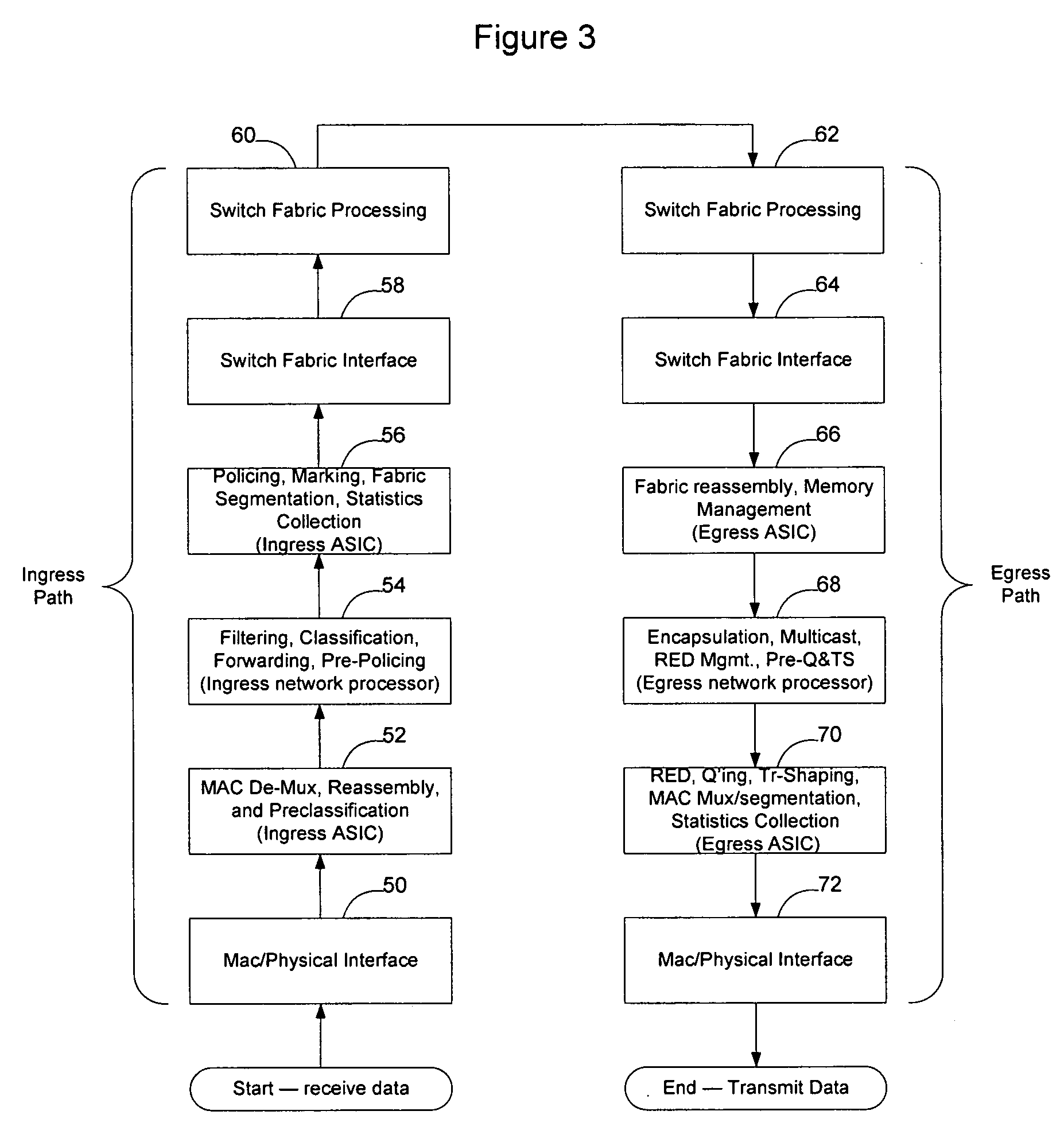 Method and apparatus for allocating bandwidth at a network element