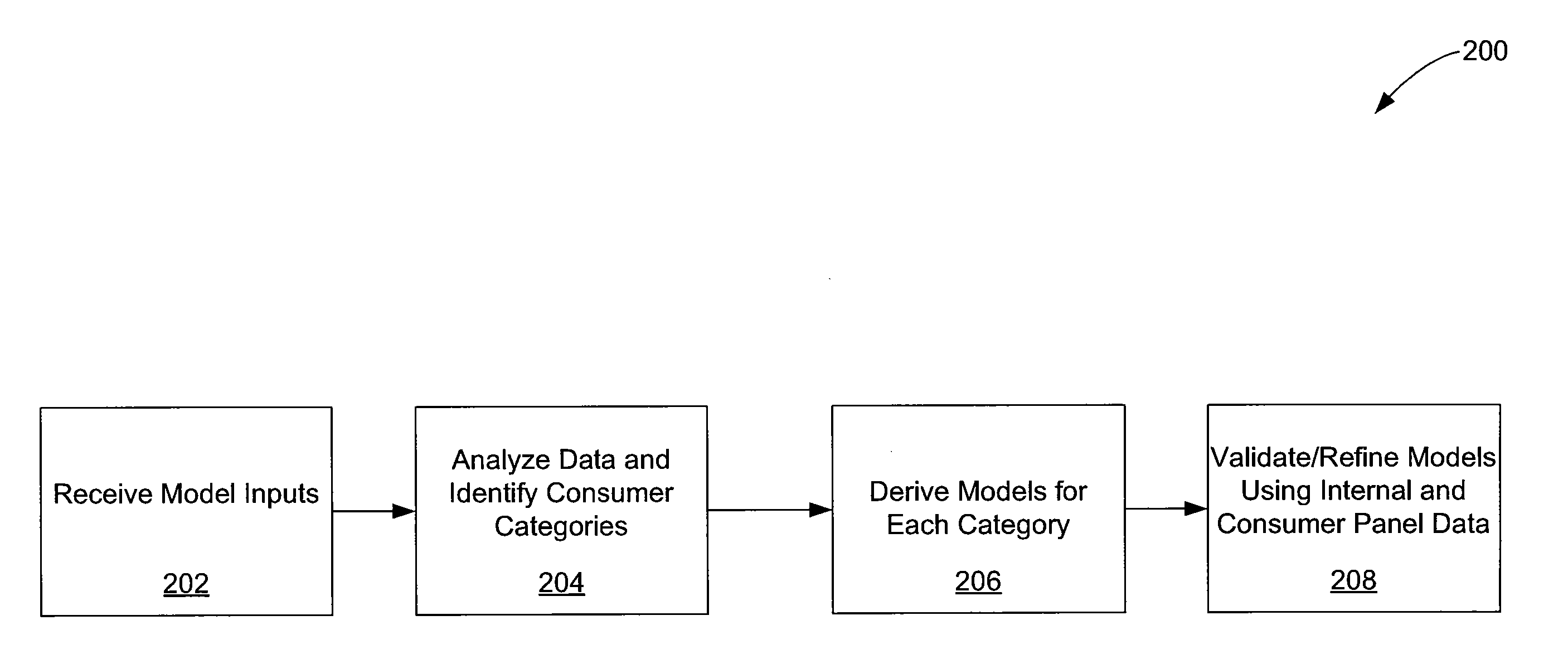 Using commercial share of wallet to compile marketing company lists