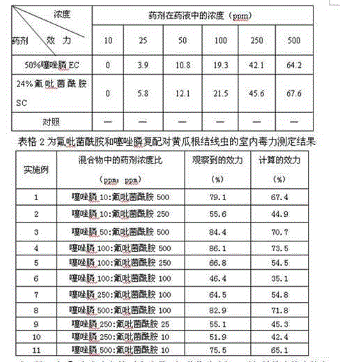 Nematicidal composition containing fosthiazate and fluopyram