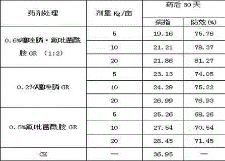 Nematicidal composition containing fosthiazate and fluopyram