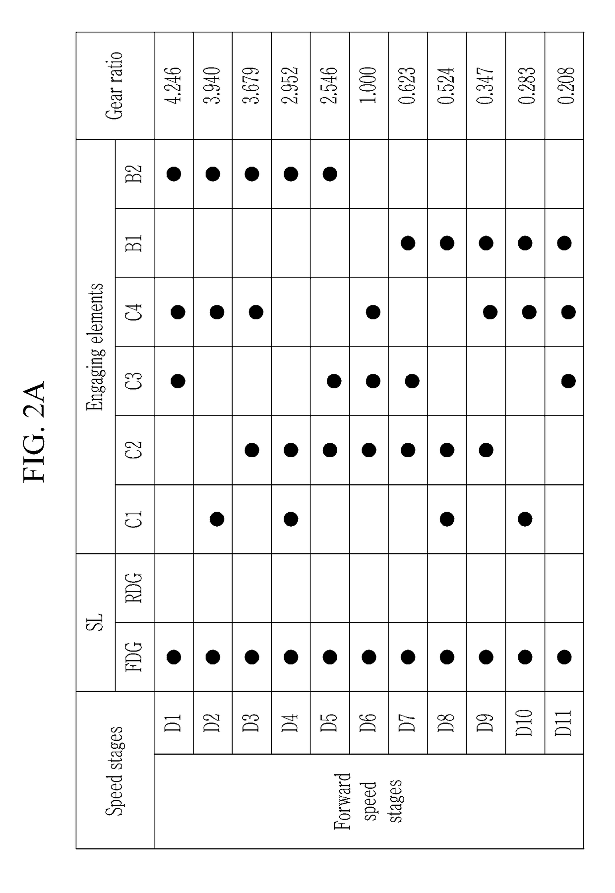 Planetary gear train of automatic transmission for vehicle