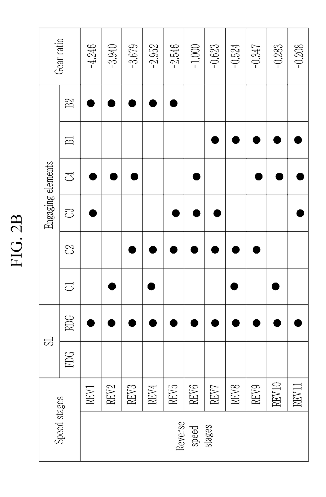 Planetary gear train of automatic transmission for vehicle