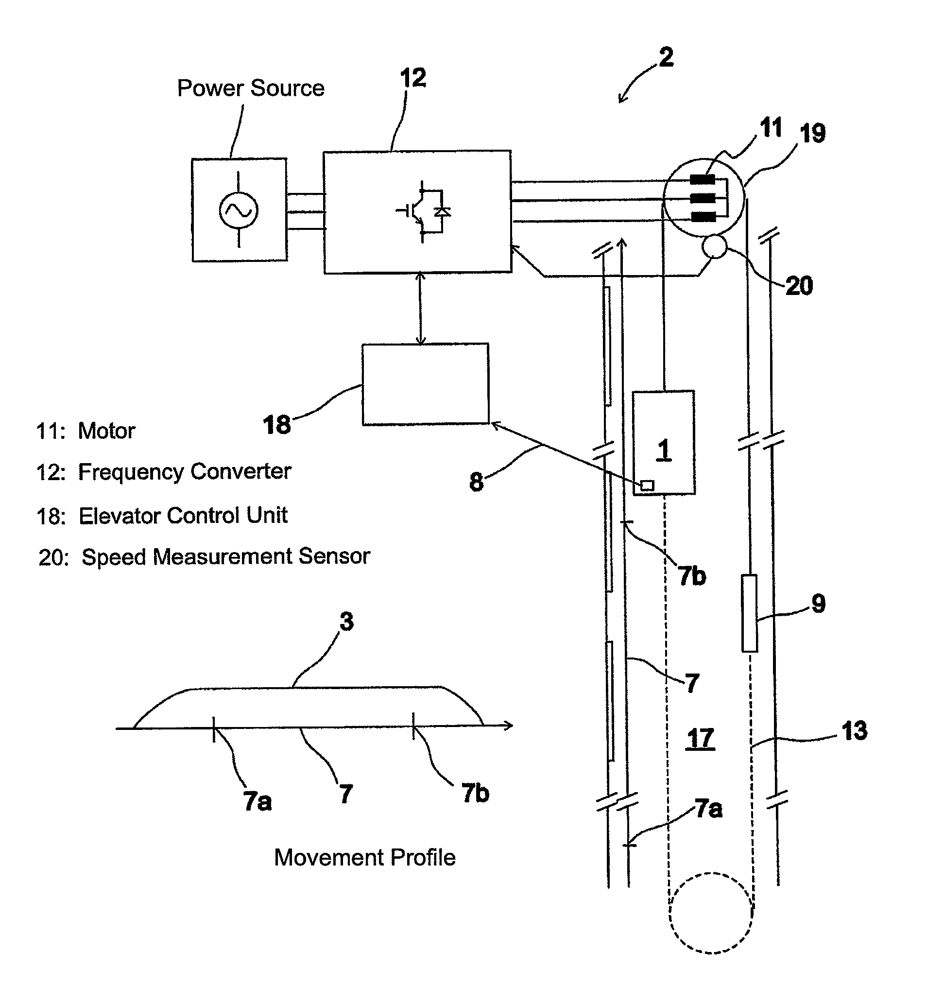 Elevator system using a movement profile