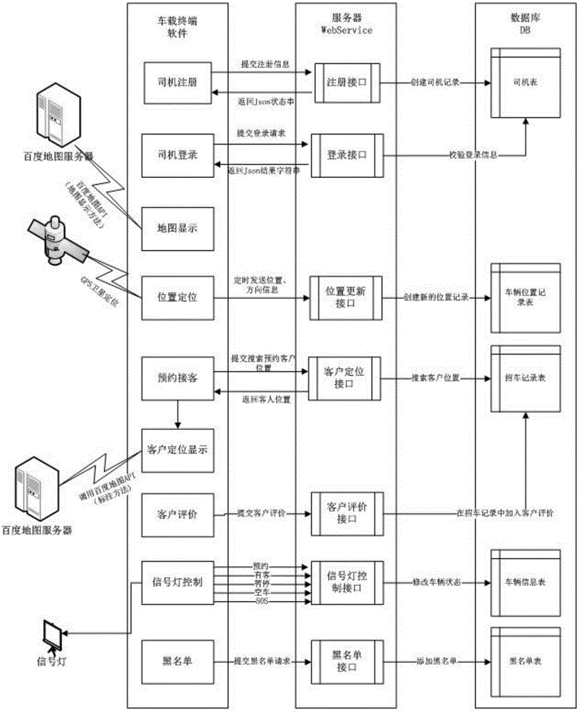 Taxi hailing appointment method and system based on driving route