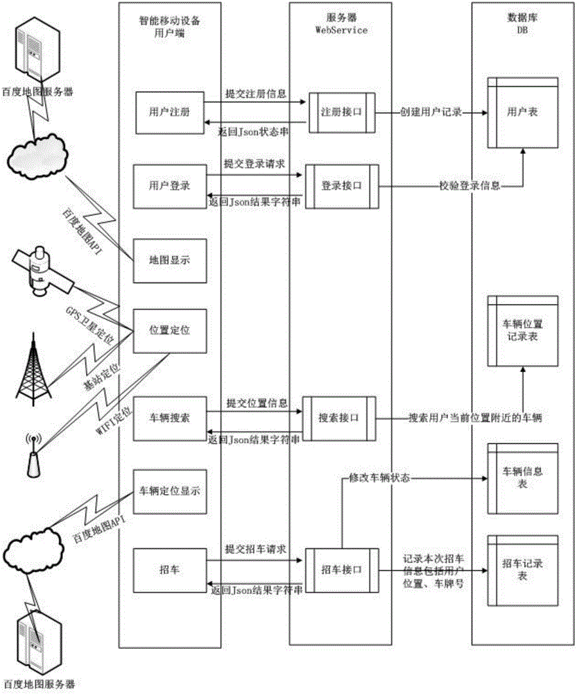 Taxi hailing appointment method and system based on driving route