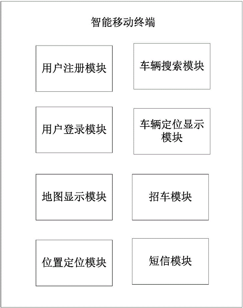 Taxi hailing appointment method and system based on driving route