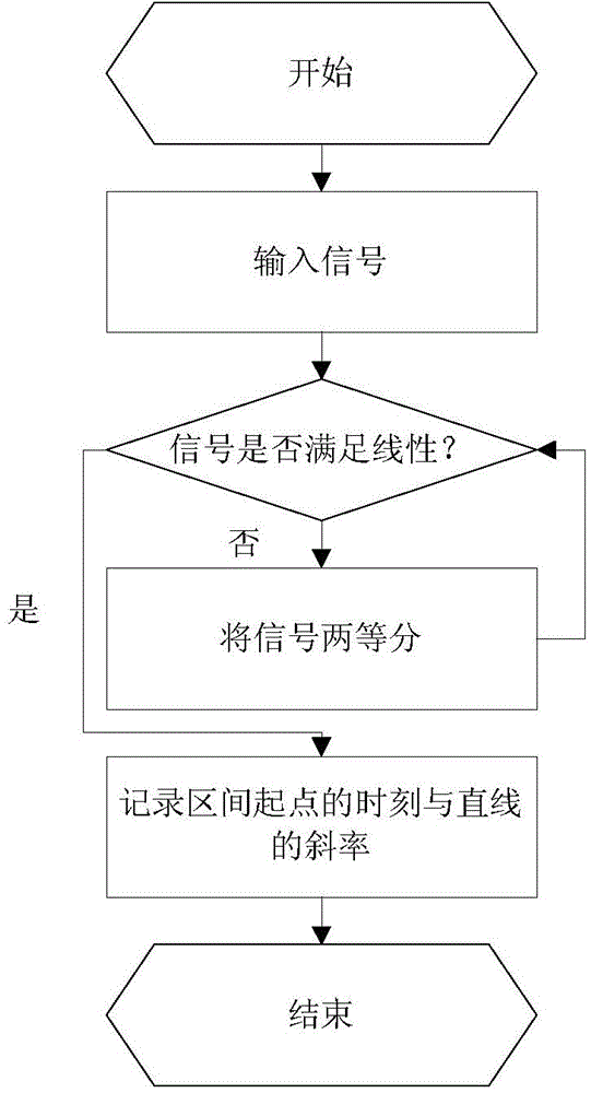 Signal efficient sampling and reconstruction method based on FRI time-frequency domain comprehensive analysis