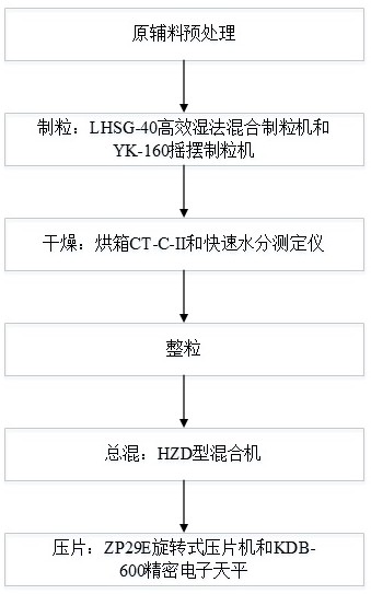 Yolk globulin effervescent tablet and preparation method thereof