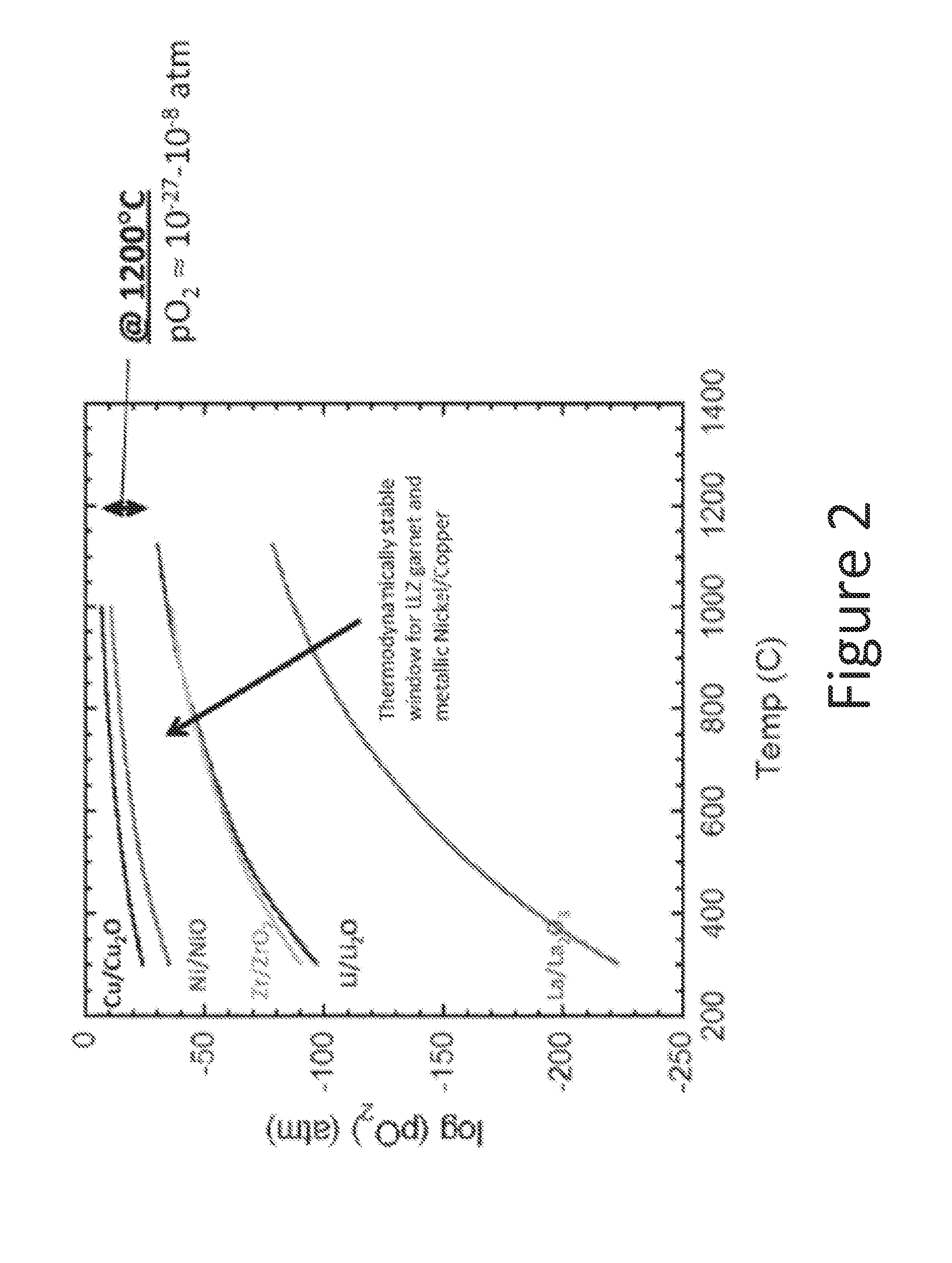 Garnet materials for li secondary batteries and methods of making and using garnet materials