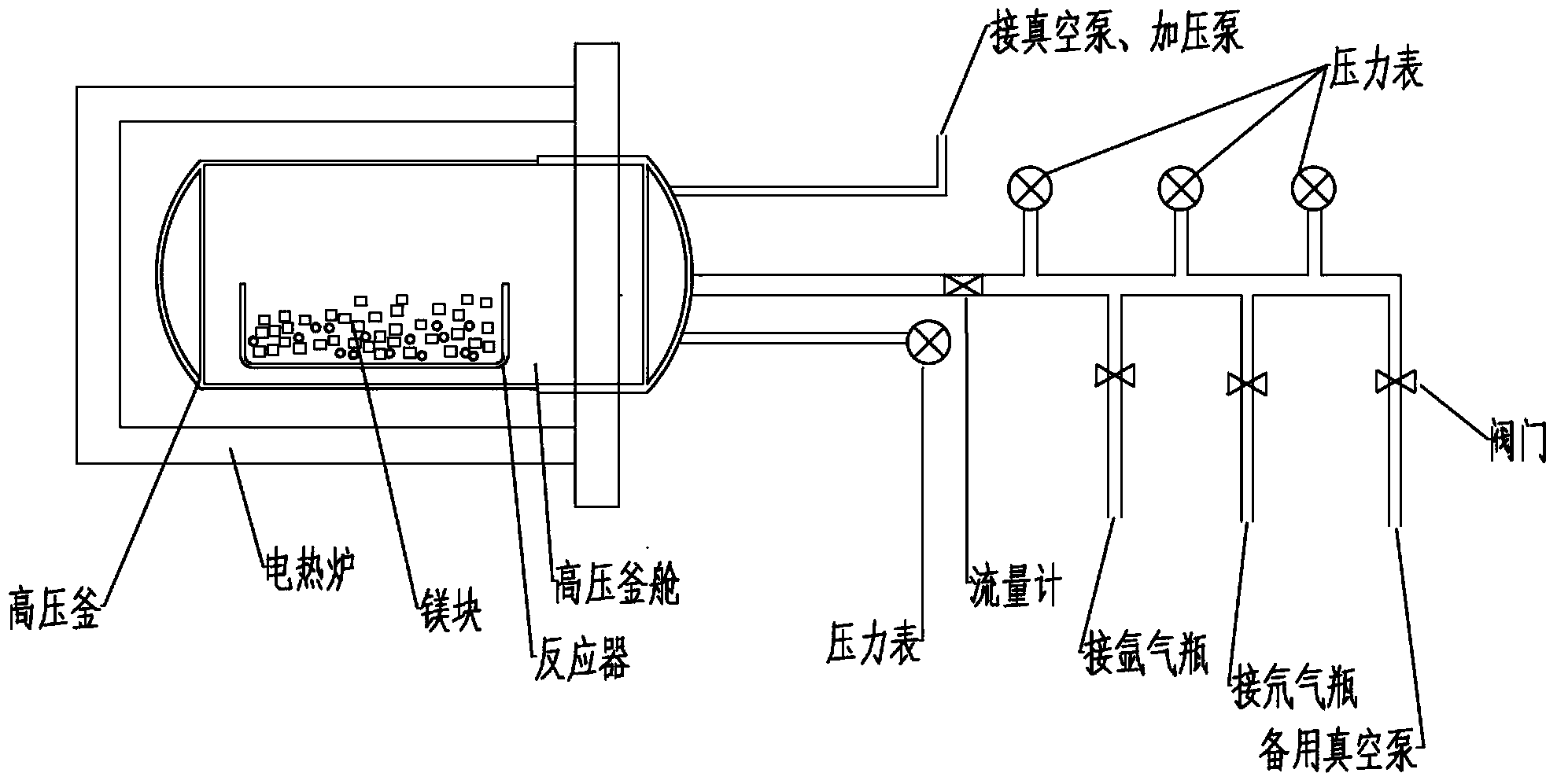 Method for preparing magnesium deuteride by adopting high-temperature direct process