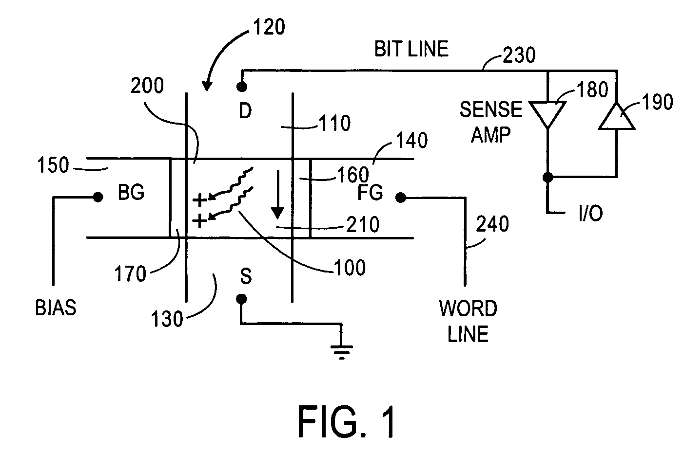 Independently controlled, double gate nanowire memory cell with self-aligned contacts