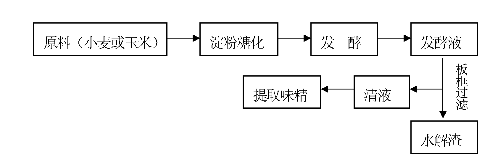 Bio-control bio-organic fertilizer and production method thereof